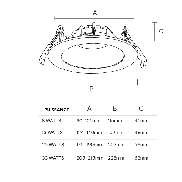 Schéma du produitLUDO