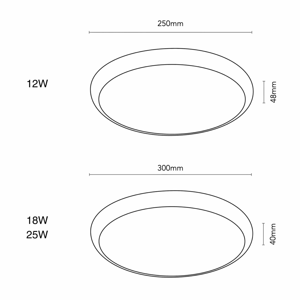 Schéma du produitODA