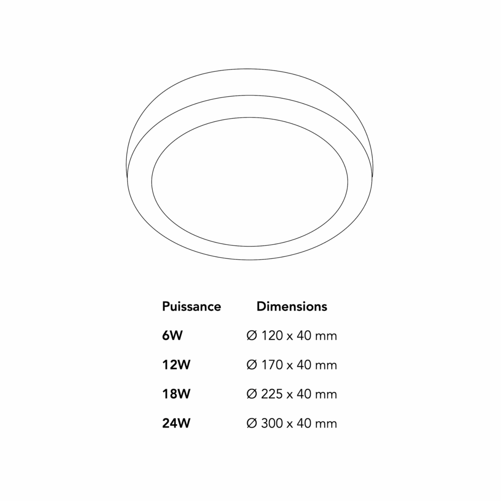 Schéma du produitPLR