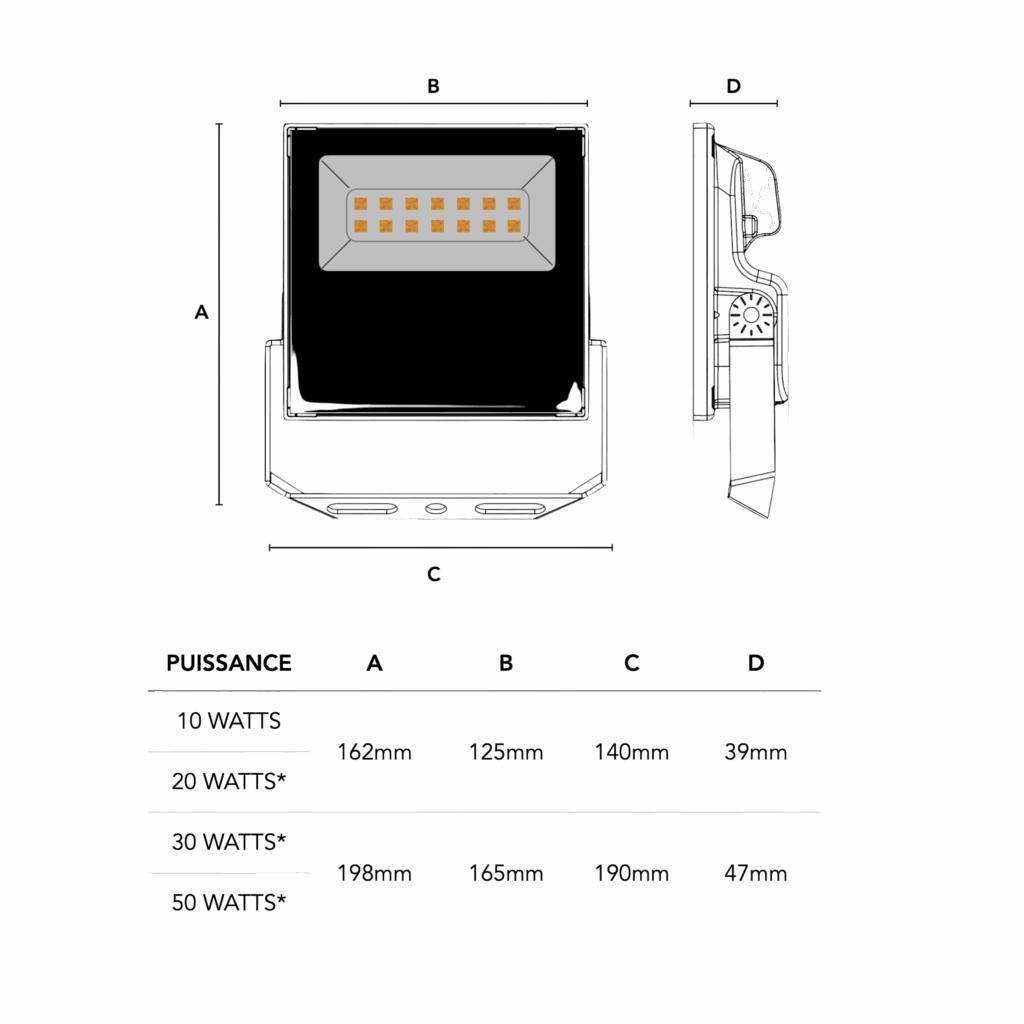 Schéma du produitORLO